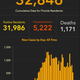 Florida Health Department COVID-19 cases updated 4/28/2020. Each additional positive COVID-19 diagnosis is updated by the minute.